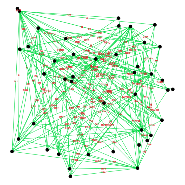 파일:1gephi.png1.png