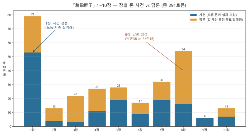 파일:01 event vs discourse.png