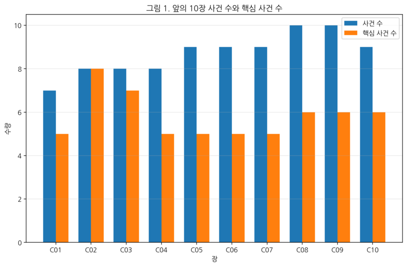 파일:02 basic statistics table.png