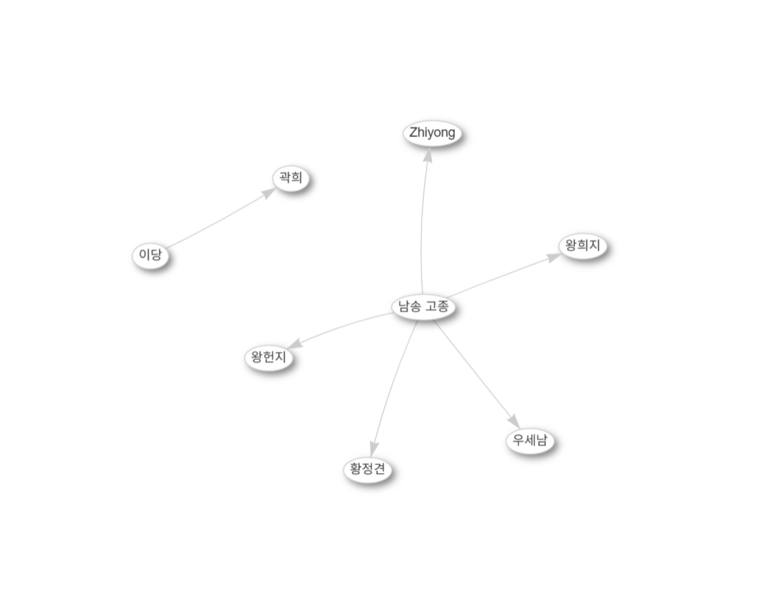 파일:당송 영향.png