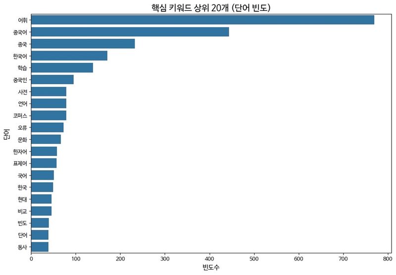 파일:중국어휘 jpg1.jpg