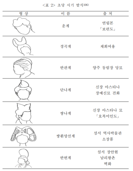 파일:MMCC chodang.png