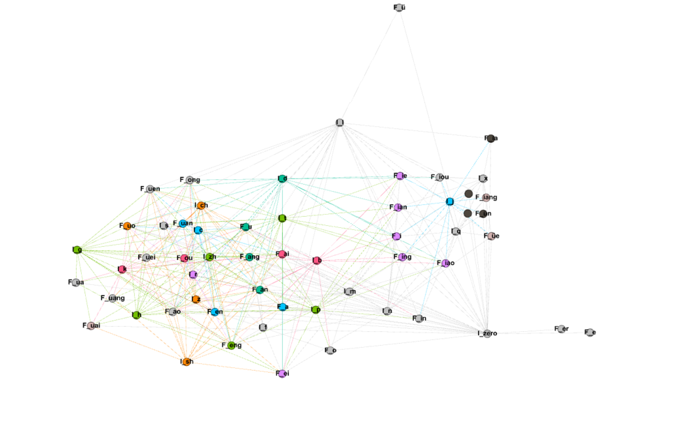 Gephi 최종.png