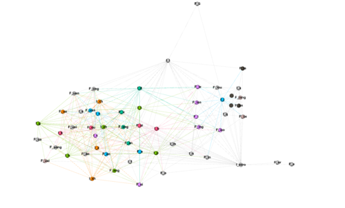 Gephi 최종.png