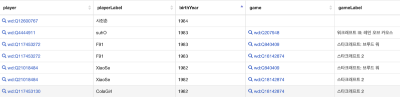 파일:CDH17CNU 결과2-1-1.png
