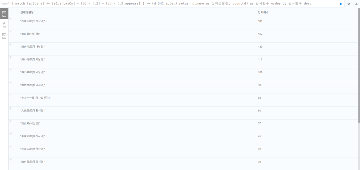보너스 질의어 그래프.PNG