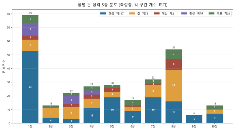 파일:02 money character5.png