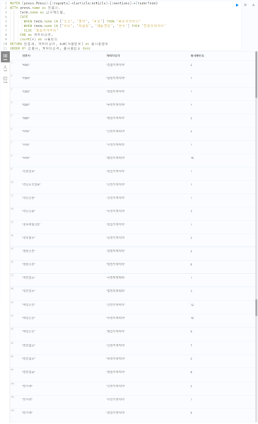 파일:1조 질문5.png