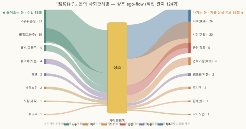 파일:05 network sankey.png