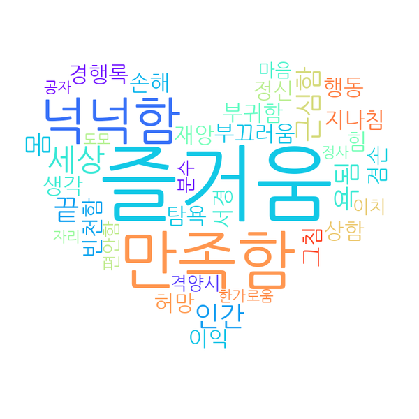파일:안분편 워드클라우드.png