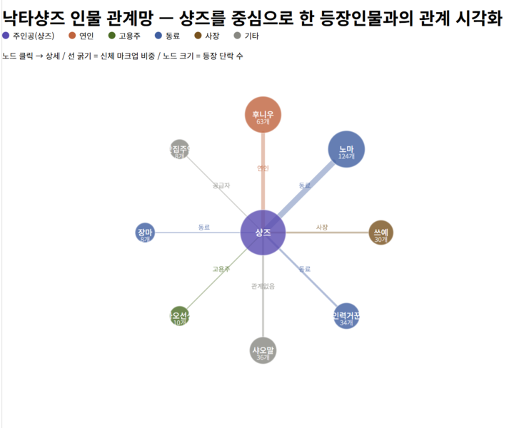 파일:인물관계망.png