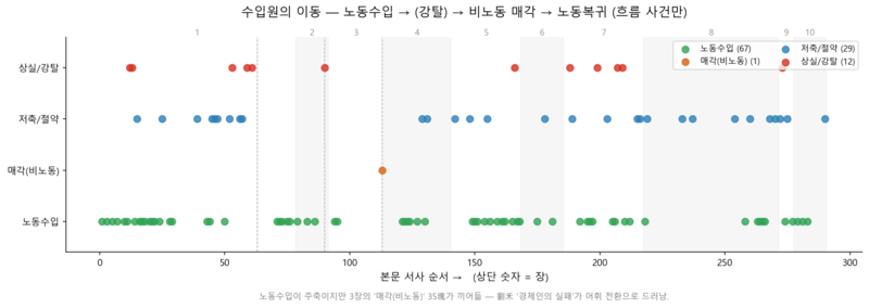 파일:03 income source.png