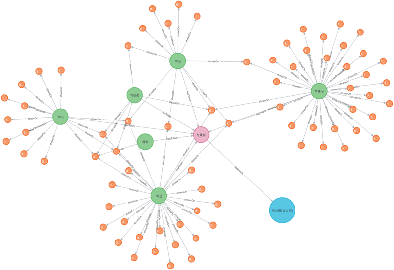 파일:질의어 3-2 그래프.PNG