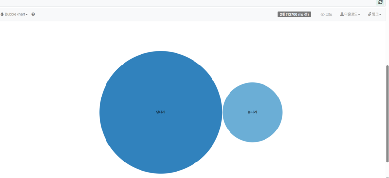 파일:당송 버블.PNG