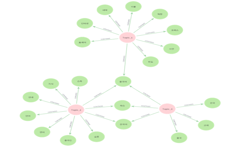 파일:중국어휘3 png.png