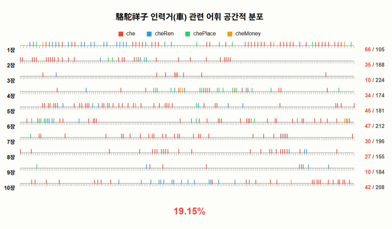파일:인력거시각화1.png
