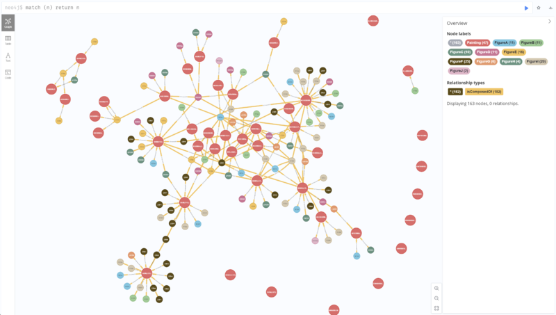 파일:ChineseArt&Culture(2025)Research03 Neo4j Image01 전체그래프양상.png