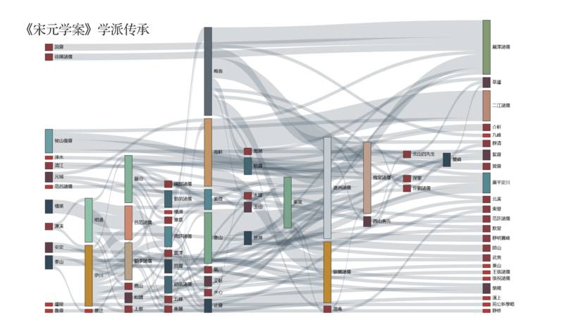 파일:宋元学案知识图谱.33.png