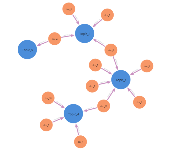 파일:토픽-문서 언결 구조 김두환.png