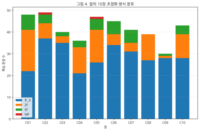 파일:04 focalization distribution.png