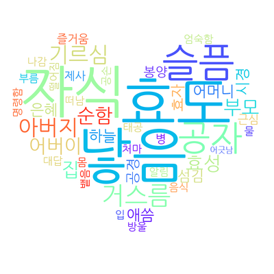 Wordcloud 20241205132431.png