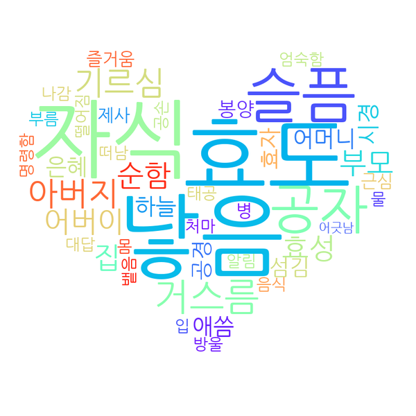 파일:Wordcloud 20241205132431.png