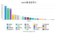 Term별 등장횟수.png