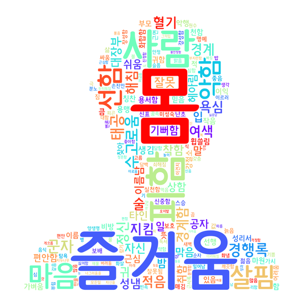파일:한문의 이해 워드 클라우드.png