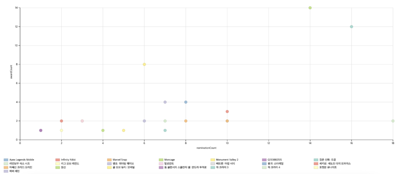 파일:CDH17CNU 결과3-1.png
