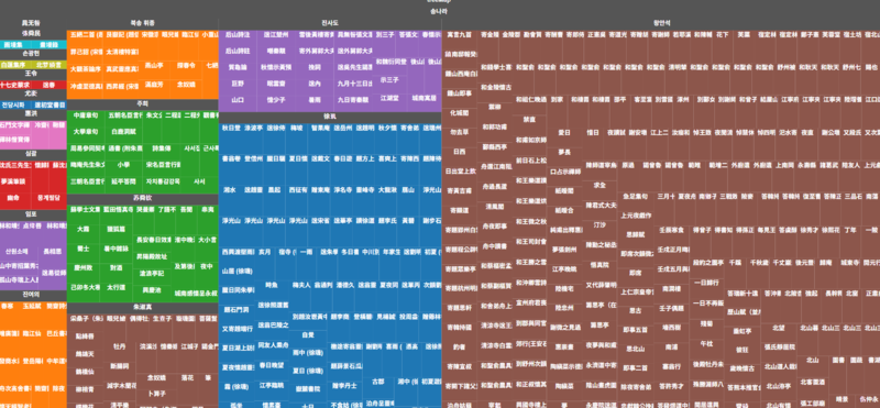 파일:당송 시png.png