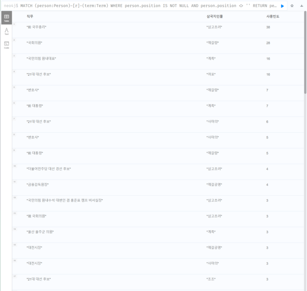 파일:1조 질문3-2.png