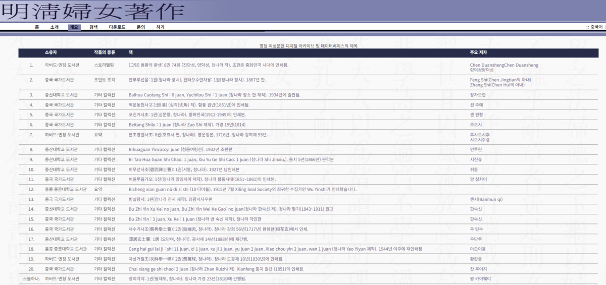 Ming Qing Women's Writings 개요 수집.png