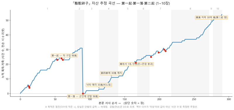파일:04 narrative arc.png