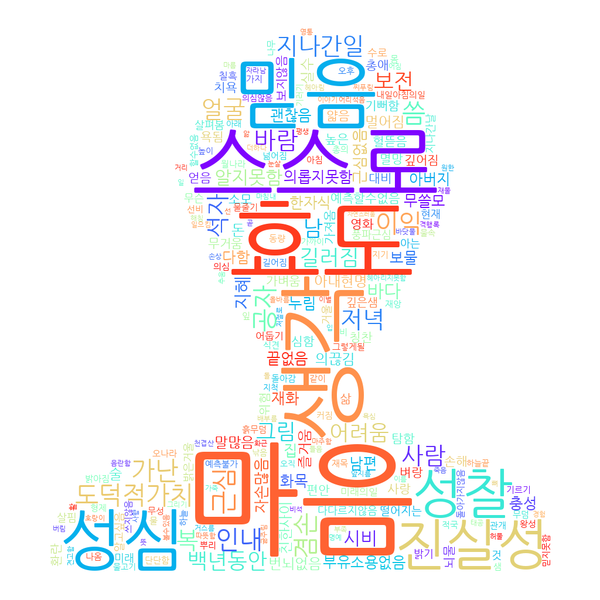 파일:성심편 상 워드클라우드.png
