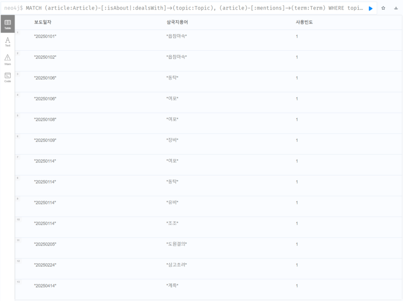 파일:1조 질문6.png