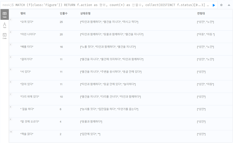 파일:02-01질문(Query)에대한답변(출력결과).png