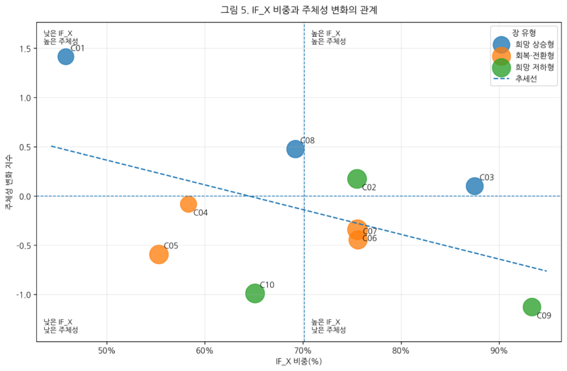 파일:05 ifx agency relation.png