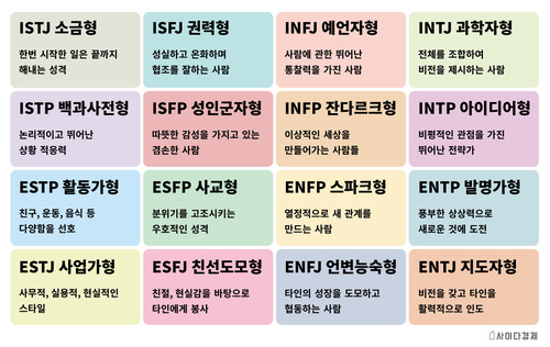 Mbti.jpg