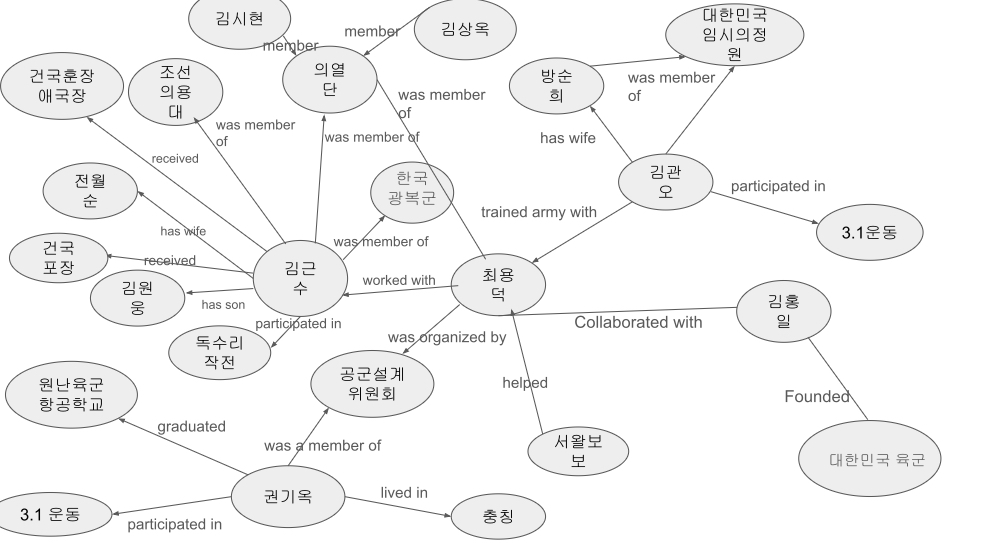 4조 무장 투쟁 마인드맵.jpg