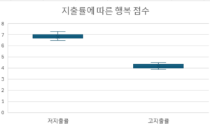 지출과 행복.png