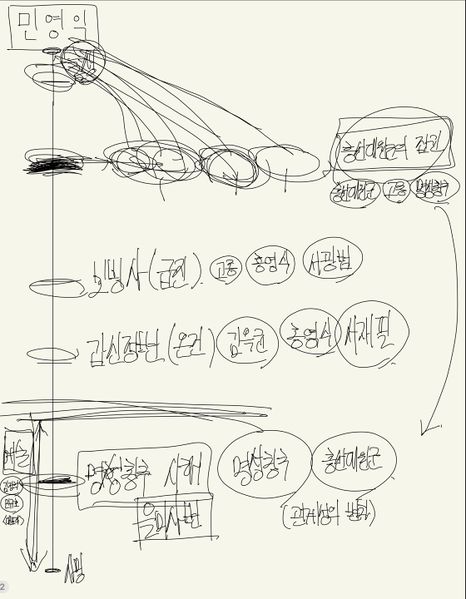 파일:디인입 근대역사인물 (1).jpg
