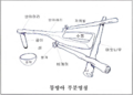 2019년 9월 14일 (토) 18:35 판의 섬네일