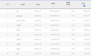 CJW 관객수2024.png