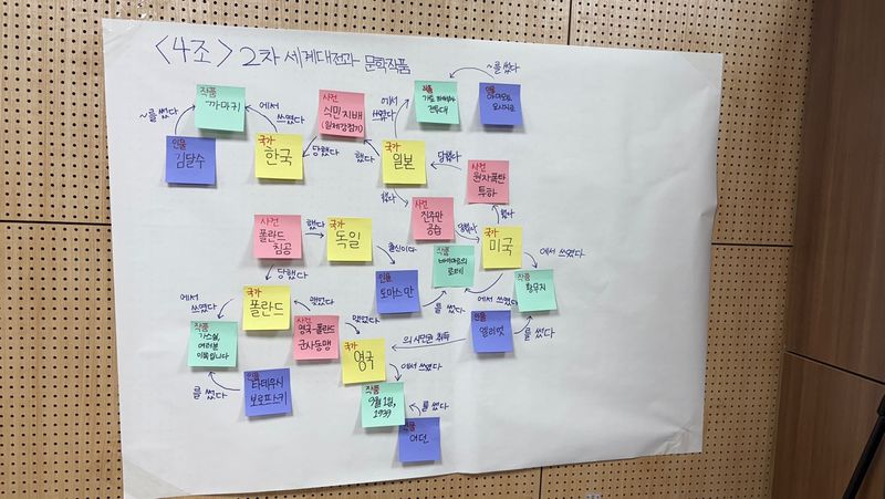 파일:2025-1 4조 지식관계망.jpg