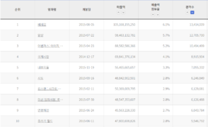 CJW 관객수2015.png