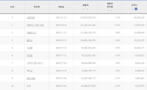 CJW 관객수2019.png