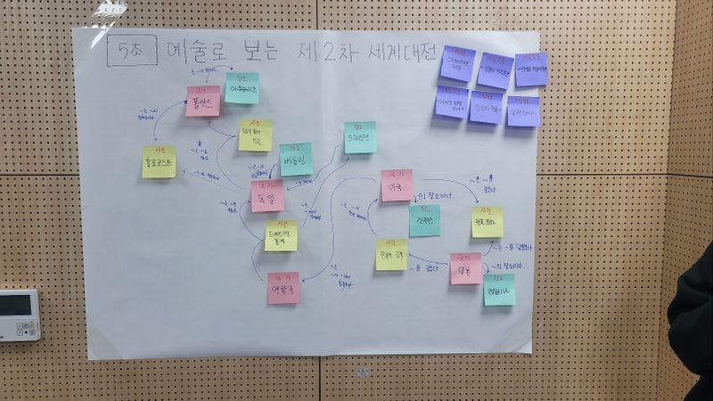 파일:2025-1 5조 지식관계망.jpg