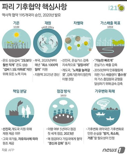 파일:JDW 파리협정요약.jpg