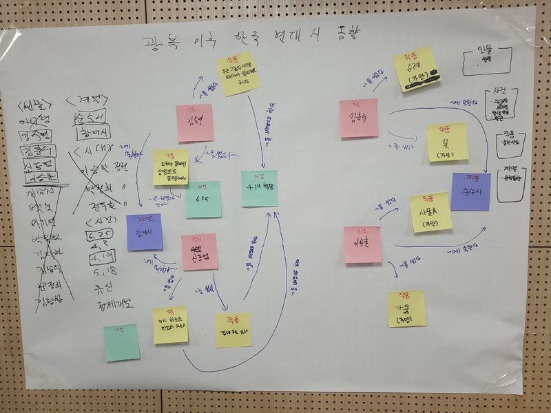파일:2025-1 3조 지식관계망.jpg