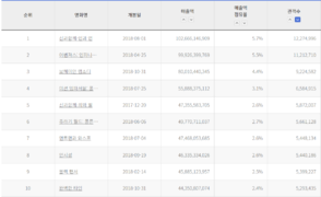 CJW 관객수2018.png